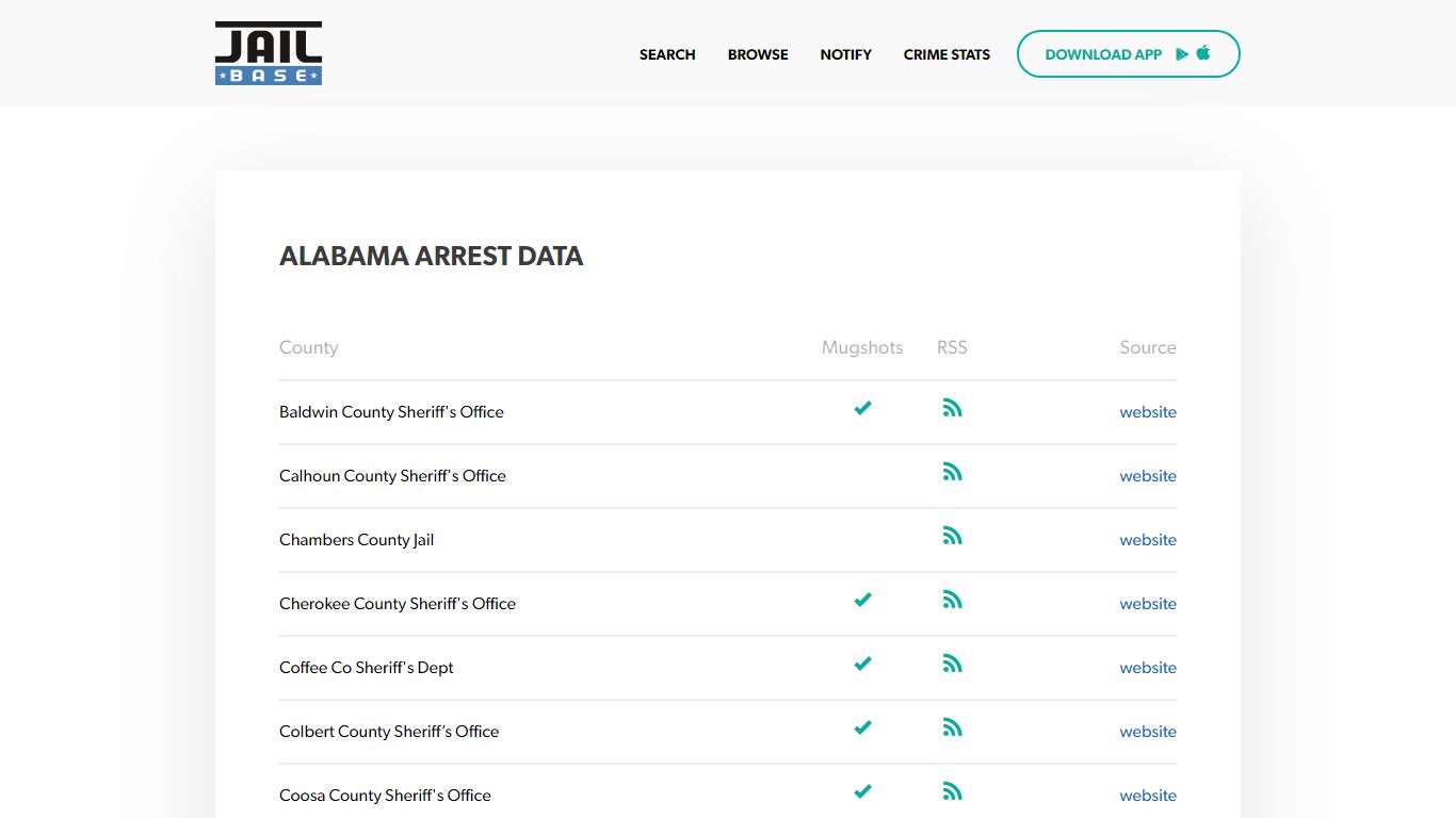 Alabama Mugshots - Search Arrest Mugshots, Arrest Records ... - JailBase